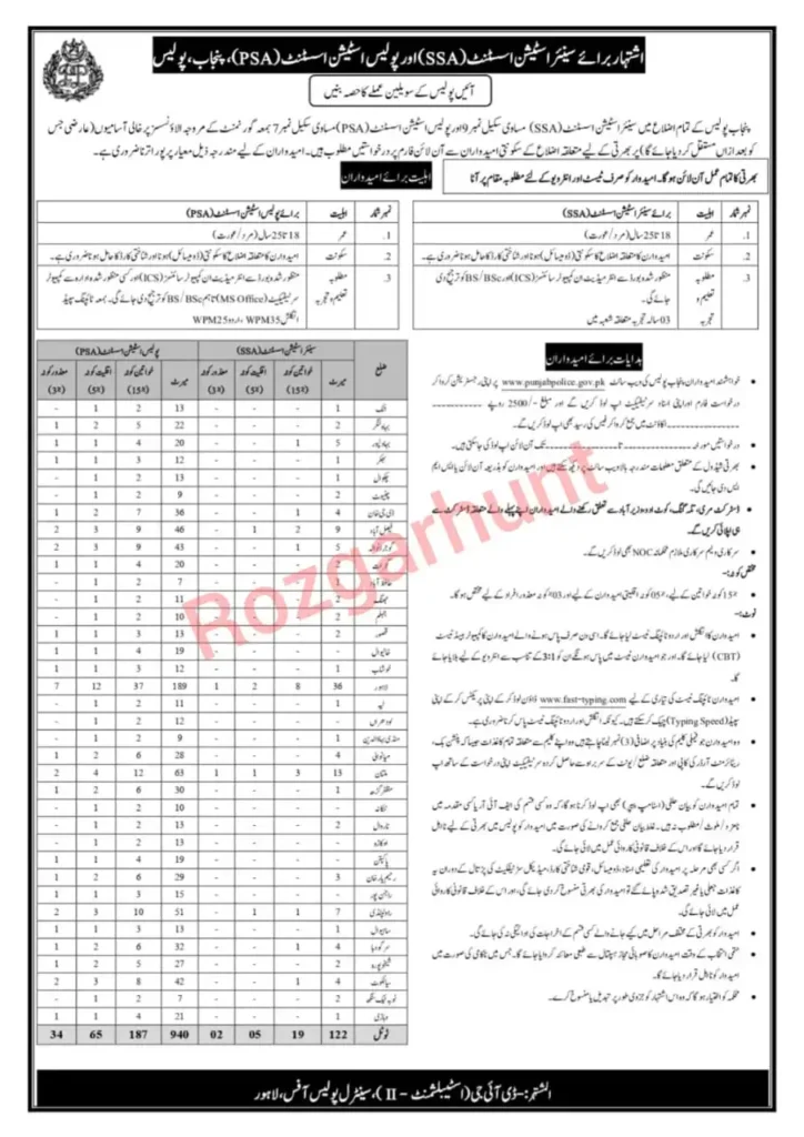 NEW DATA ENTRY JOBS IN PUNJAB POLICE IN ALL OVER PAKISTAN